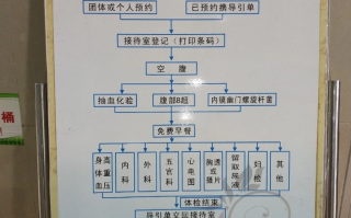 崇左市宣城入职体检服务