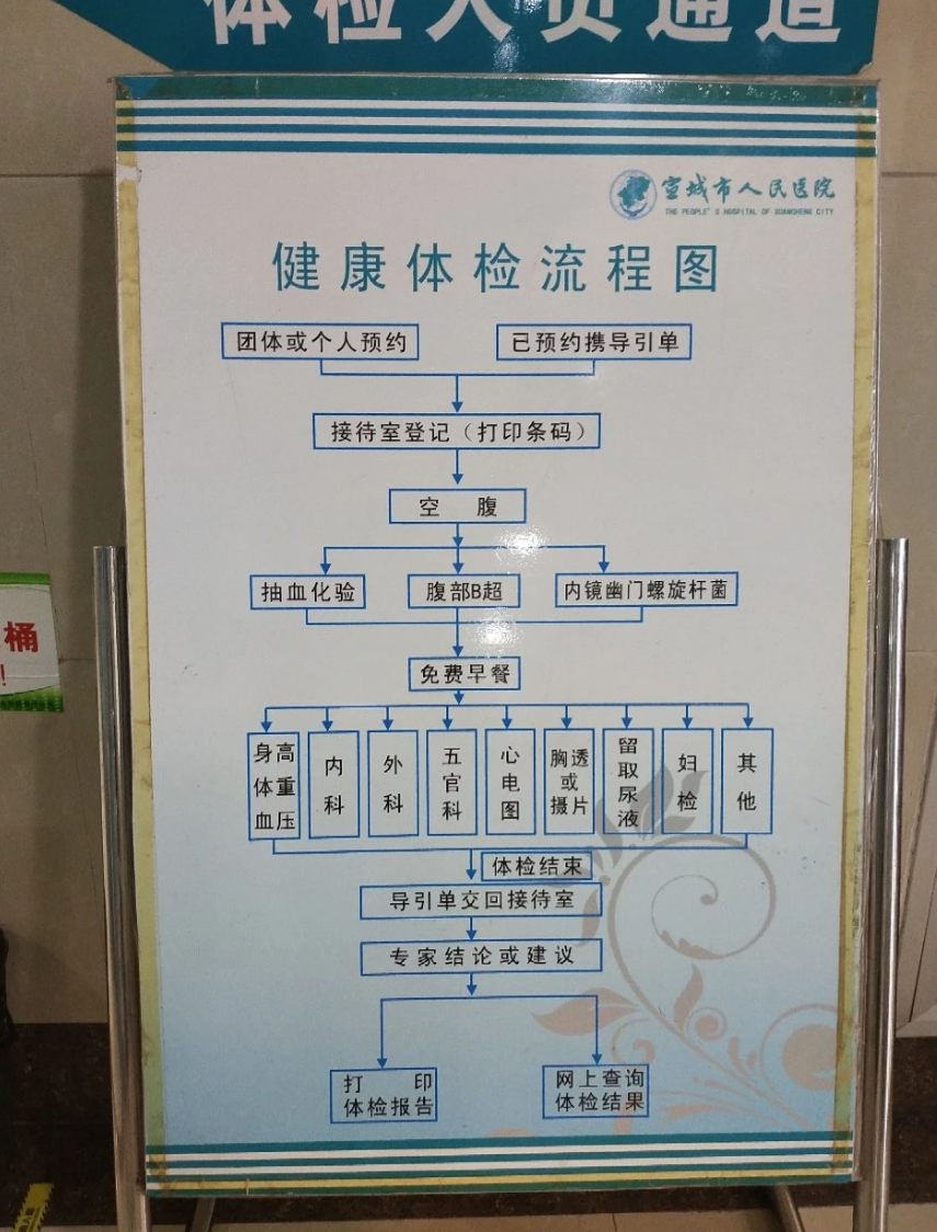 崇左市宣城入职体检服务-第1张图片-代解忧